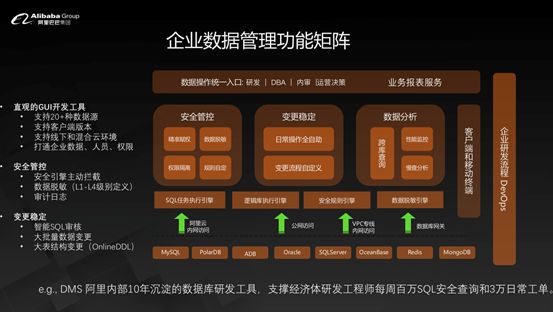 yum阿里云源_阿里云 debian 源_阿里云源