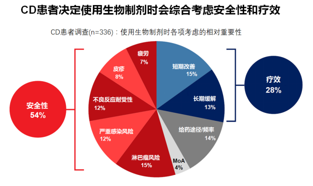 克罗恩病饮食管理_克罗恩病饮食注意什么_克罗恩饮食护理