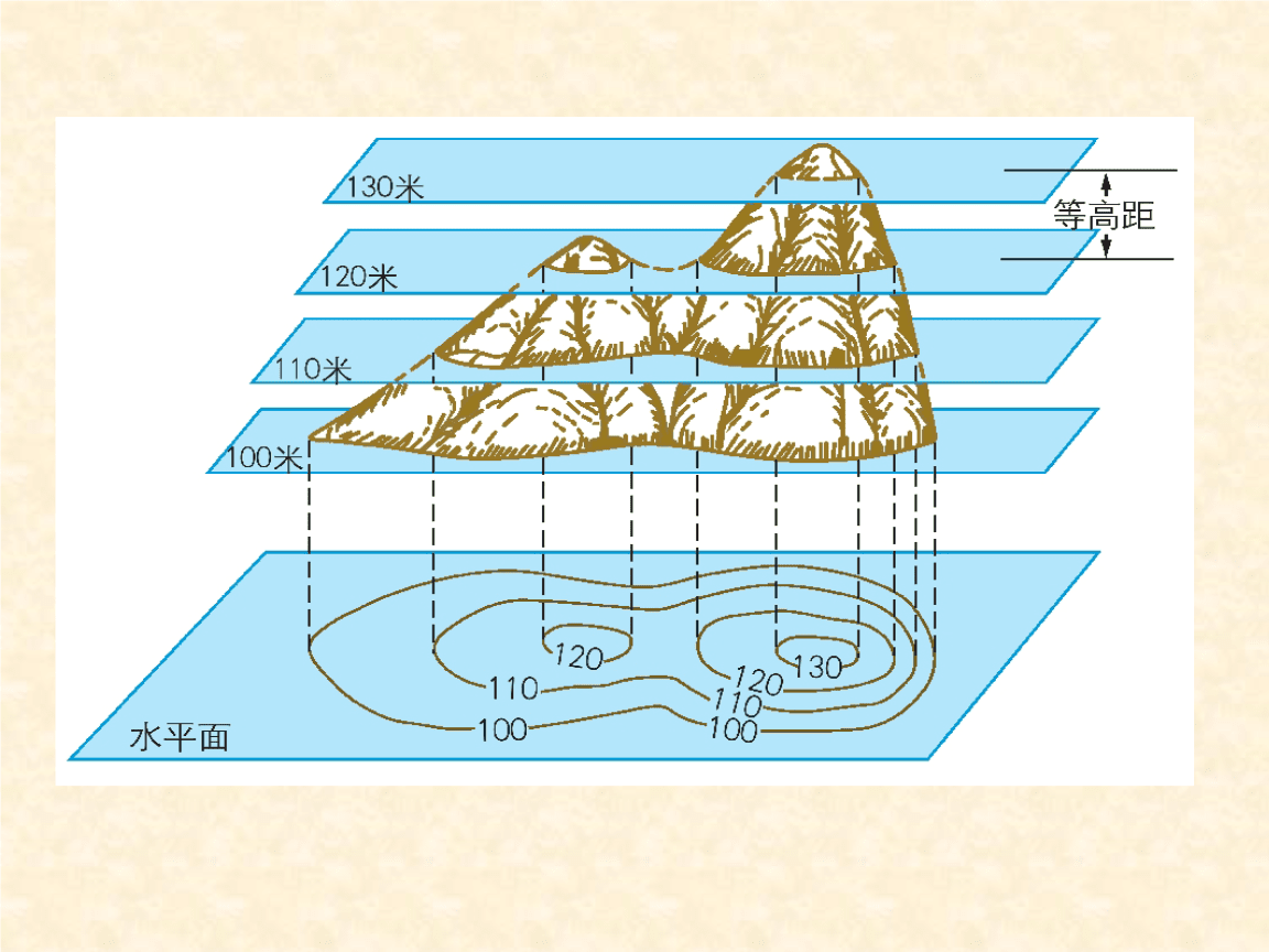 地形图的精度_地形数据精度_地形图精度检查主要内容