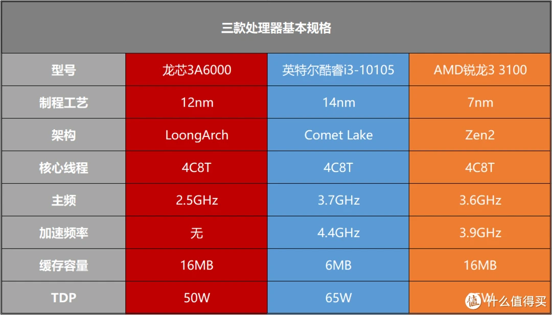 处理器四核和八核_四核处理器的主要作用_四核的核是什么