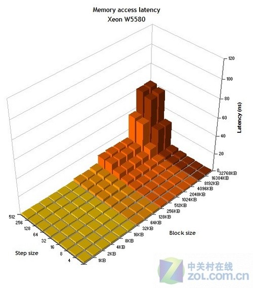 个人用至强处理器_致强处理器_家用至强处理器可以吗