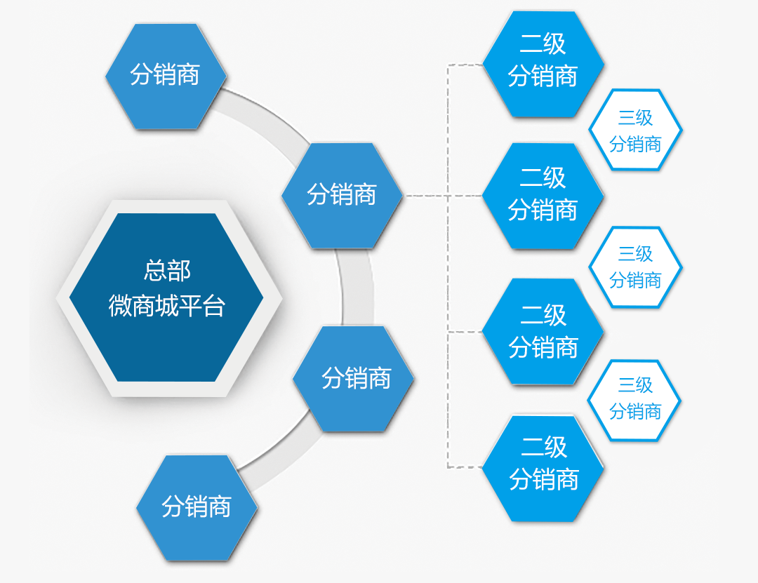 分销易民生银行_分销易民生_易分销20