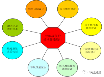 gps卫星编号_卫星编号查询_卫星编号及强度查询