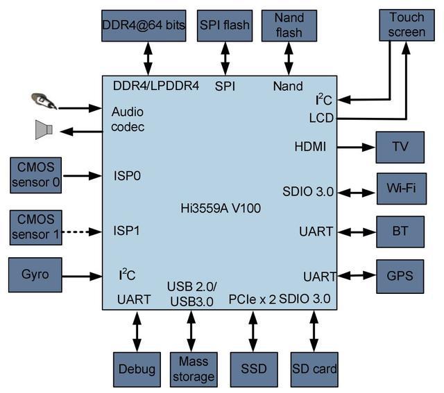接收机原理框图_接收机有关的误差_超外差接收机工作原理