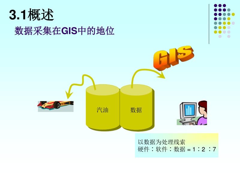 关于地理信息系统的ppt_地理信息系统ppt课件_地理信息系统PPT模板