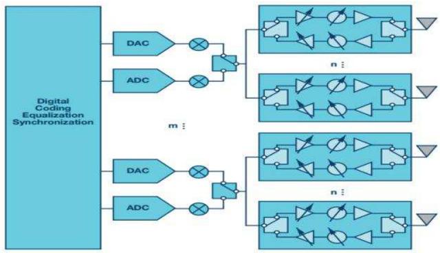 接收机有关的误差_接收机原理框图_超外差接收机工作原理