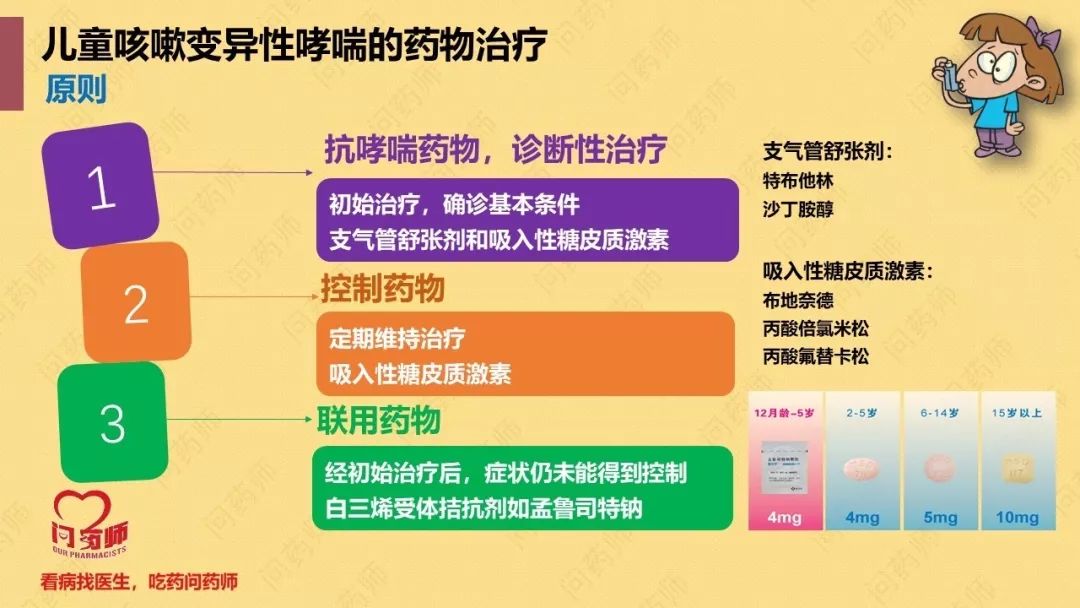 哮喘的严重性_哮喘病严重性_哮喘严重性发作首选药