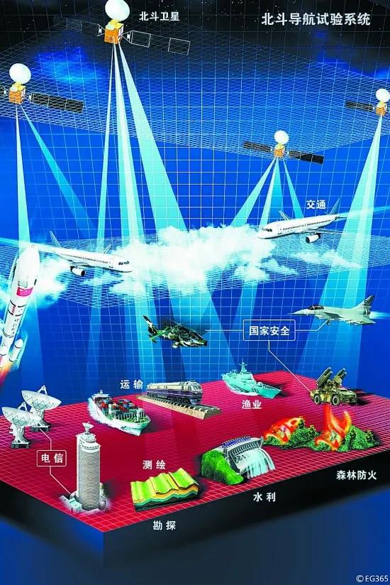 定位系统的发展前景_gps定位系统发展_gps定位发展史