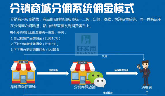 微信商城系统带分销_微信商店分销_微信商城分销是什么