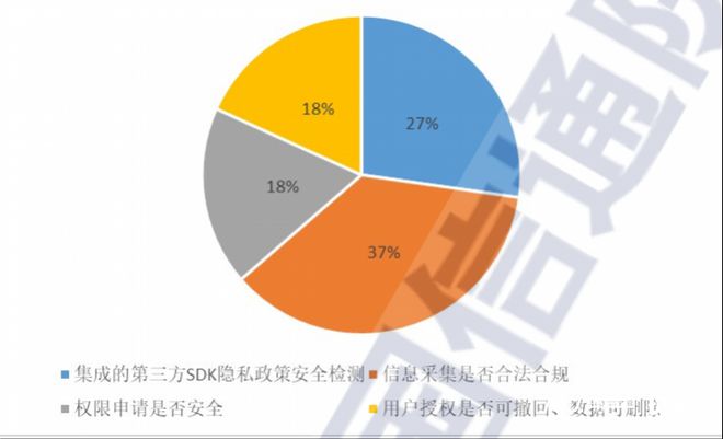 离线sdk破解_离线sdk_离线sdk授权怎么实现