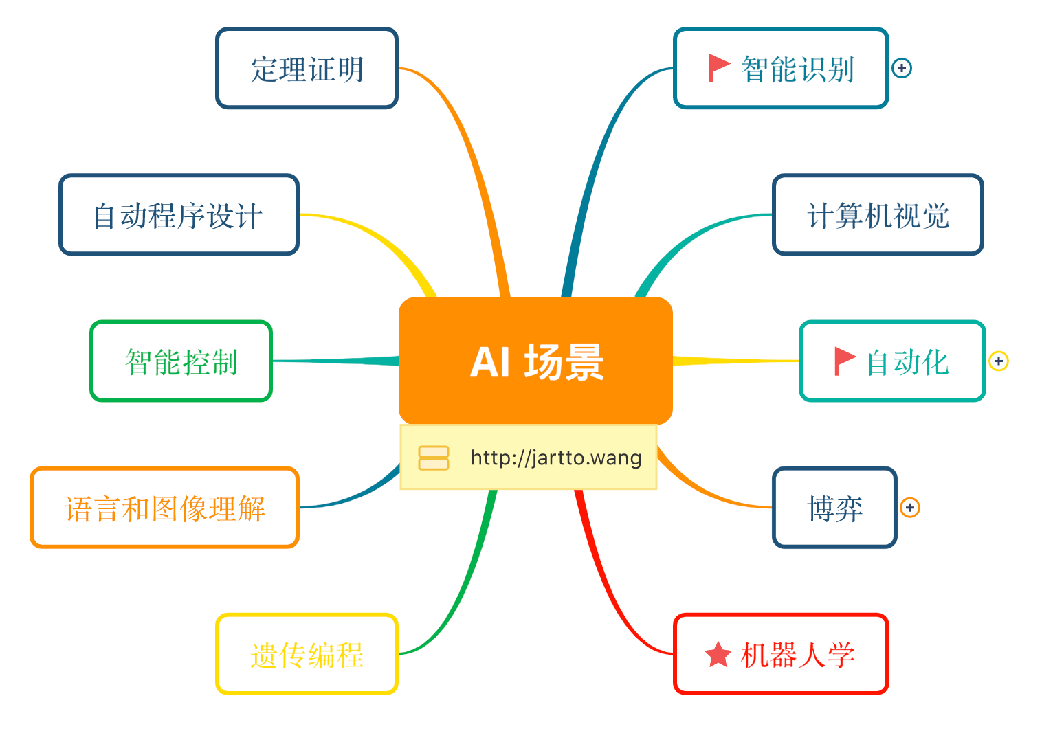 选取相同颜色_选中同一种颜色的字_ai如何选中相同颜色