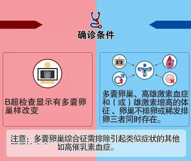 多囊卵巢生的孩子_卵巢多囊生了孩子能生二胎吗_有多囊卵巢能生小孩吗