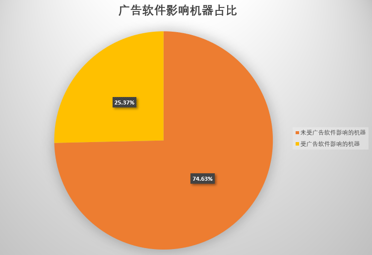 软件分析器_分析系统软件下载_软件分析合集