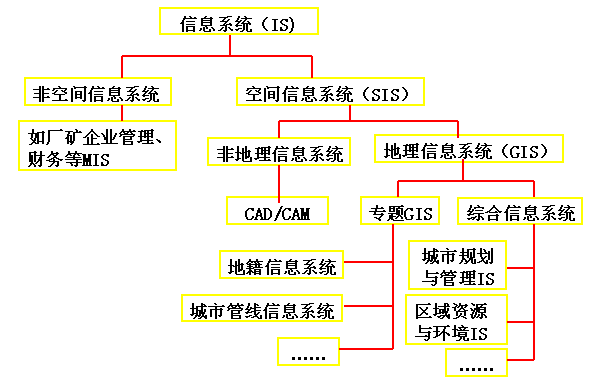 原理的拼音_gis原理_原理浅析