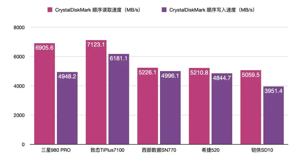 d盘被做系统文件怎么恢复_ghost后d盘文件还在吗_ghost后d盘不见了