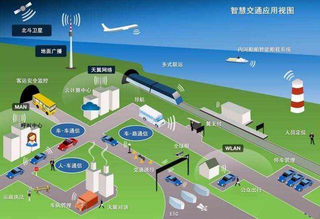 北斗二号系统_北斗系统名称_北斗系统