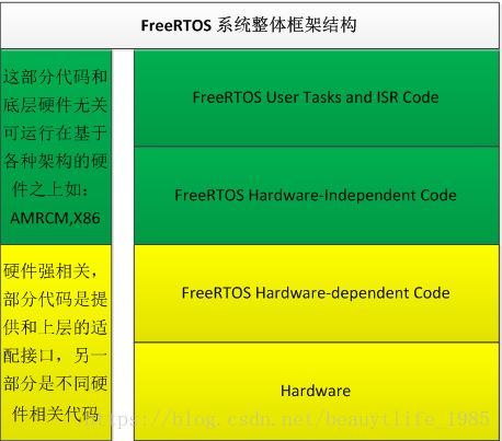 freertos 网_freertos 网_freertos 网