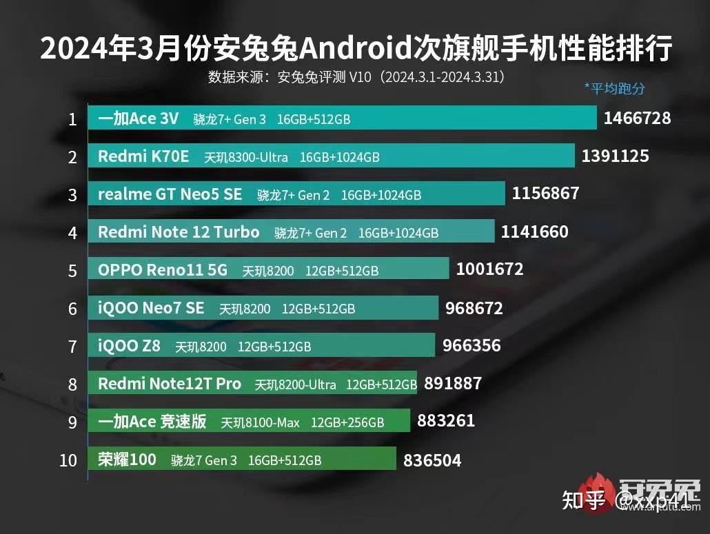 英特尔e5410处理器_英特尔e5440处理器_英特尔e5485