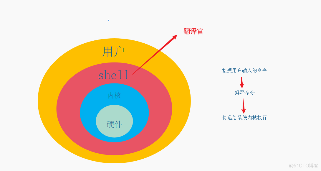 远程连接Windows命令_远程连接Windows电脑_linux远程连接windows