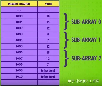 数组全部初始化为0_数组初始化全部为0的数据_数组初始化全部为0怎么办