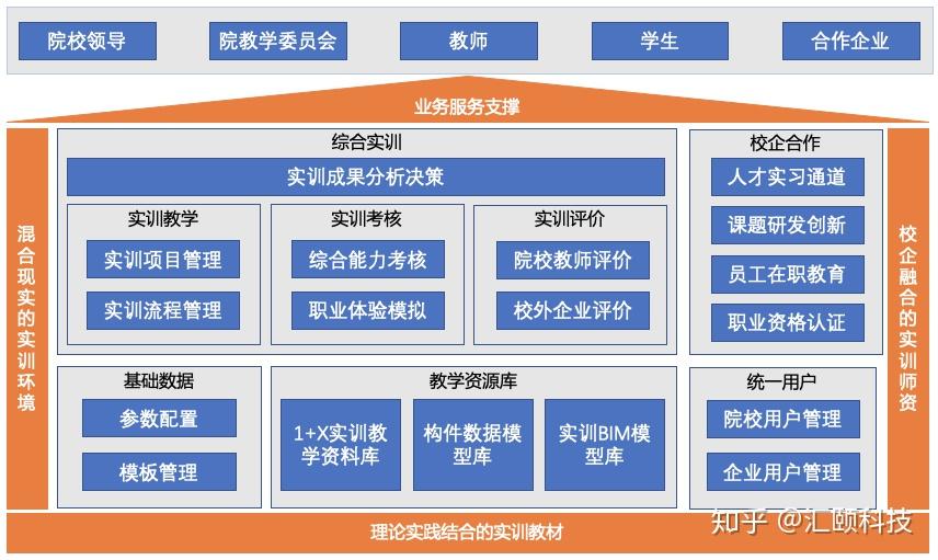 山东bim考试地点_山东考点在线_山东报考点