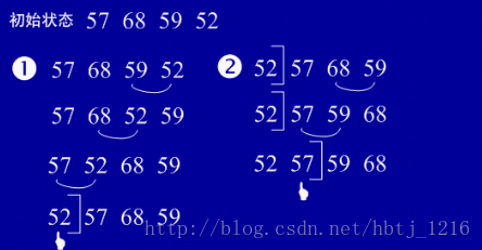 快速排序冒泡排序时间复杂度_php冒泡排序快速排序代码_php 冒泡排序和快速排序