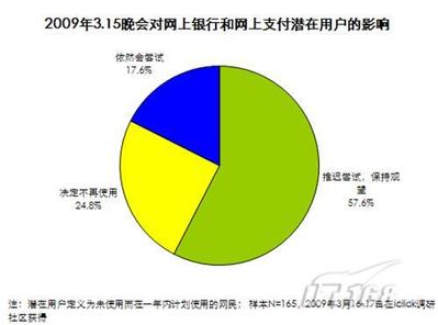 网络安全科技创新_科技趋势专家网络安全研究_趋势科技网络安全专家