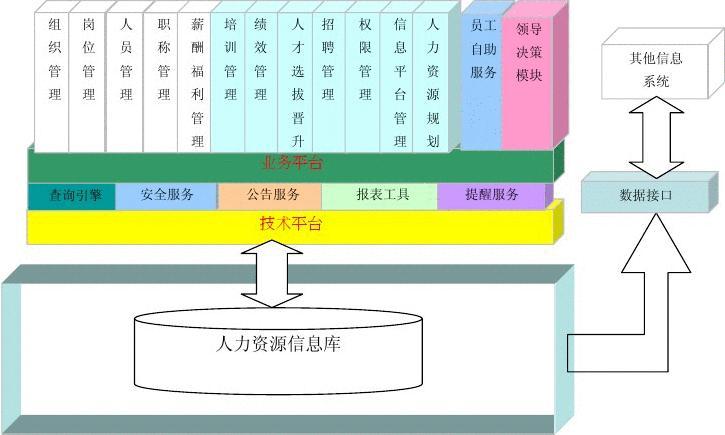 doors需求管理软件_doors需求工具下载_需求工具