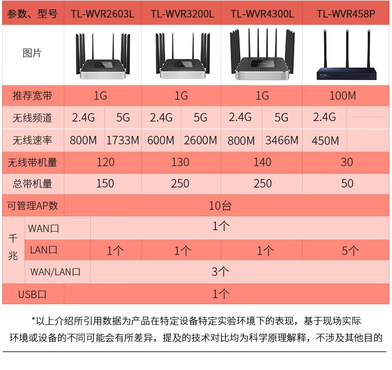 路由器叠加功能是什么_多wan口路由器叠加_叠加路由器怎么设置