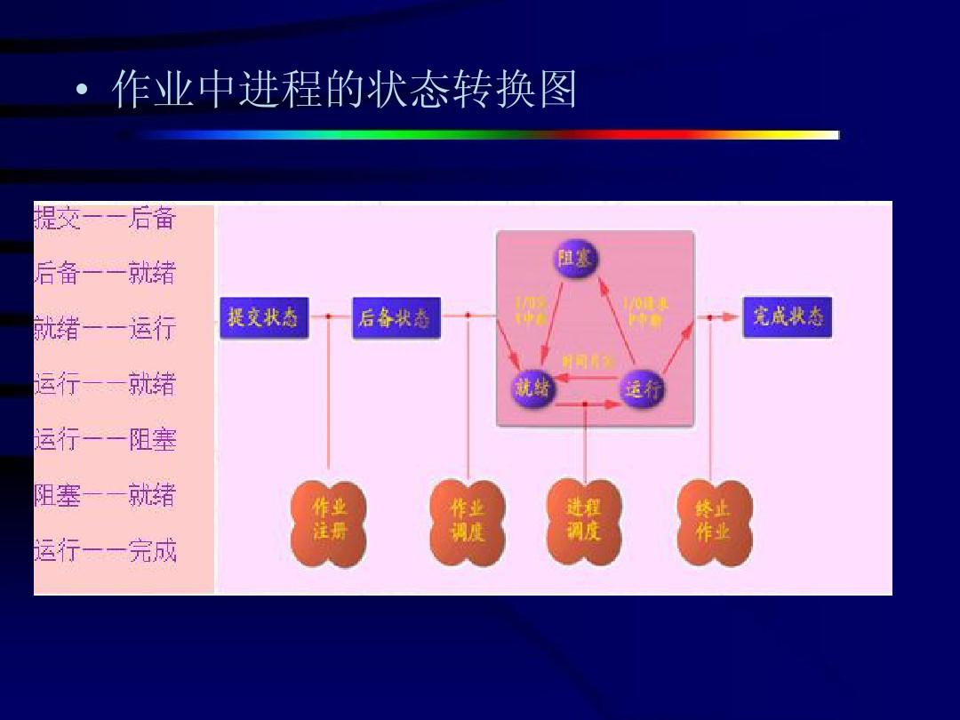 操作系统是最主要的系统软件_系统操作软件有哪些_操作系统的应用软件