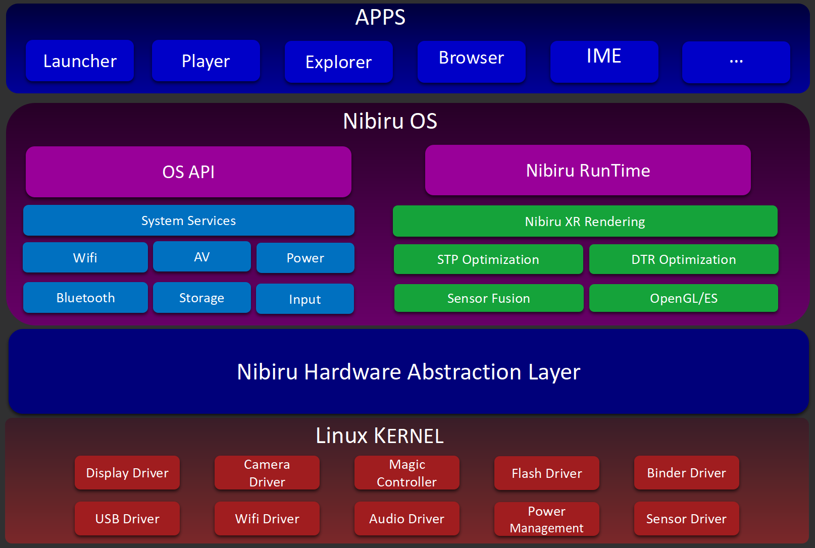 linux操作系统论文_linux操作系统的论文_linux毕业论文