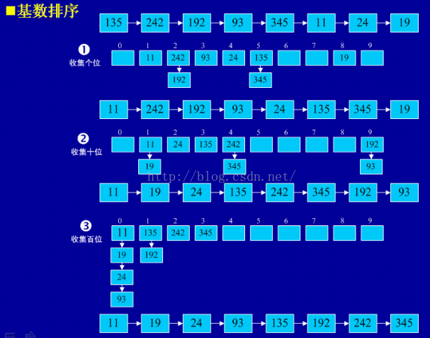 快速排序冒泡排序时间复杂度_php 冒泡排序和快速排序_php冒泡排序快速排序代码