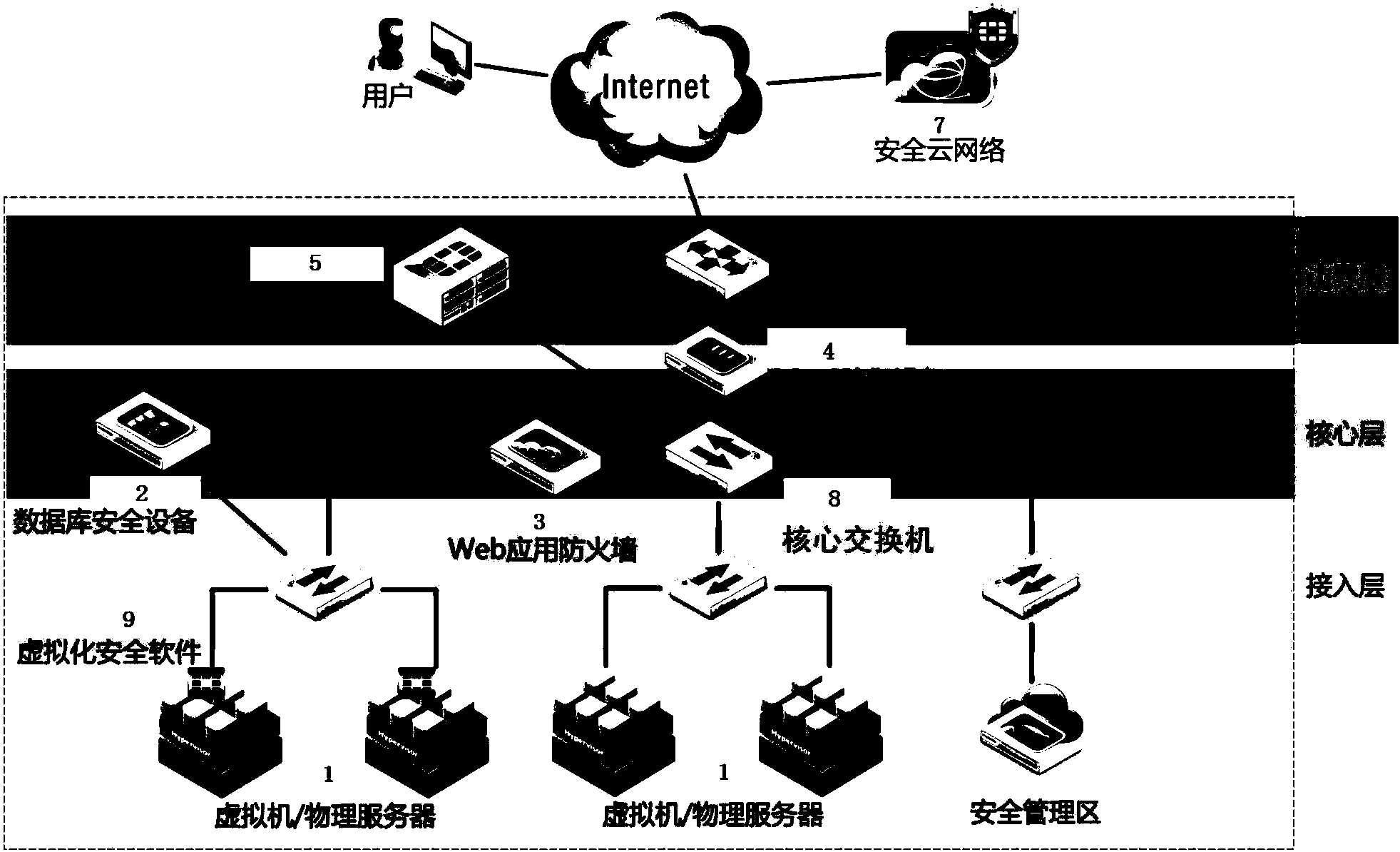 公安能存天眼系统信息吗_公安系统天眼能储存多久_公安天眼系统能存多久