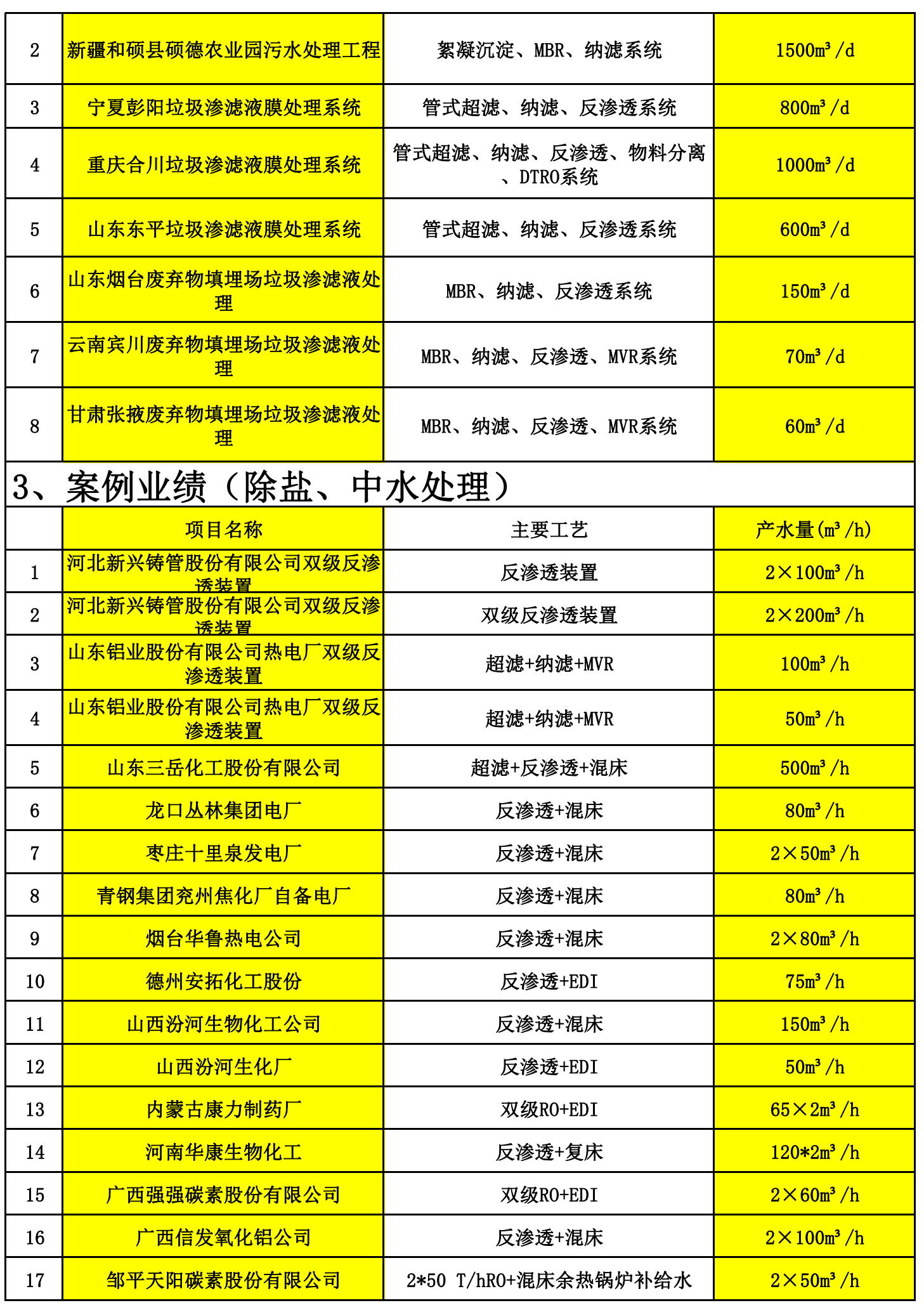 山西省环境监测中心樊占春_山西省环境监控中心_中国环境监察山西中心