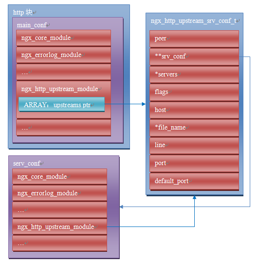 nginx rewrite https_nginx rewrite https_nginx rewrite https