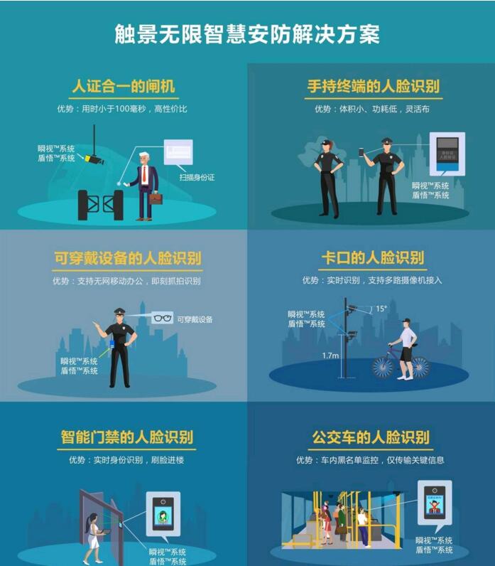 js如何验证身份证号码_验证的身份证号码_讲讲身份验证的号