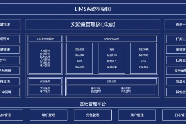 开发系统流行_lims系统开发_开发系统流程