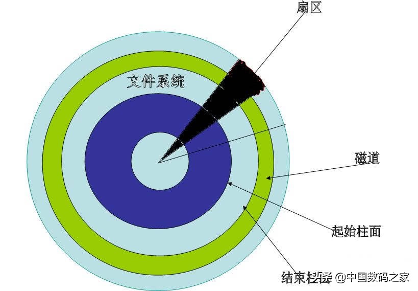 文件系统的种类_6种文件系统_文件系统有哪几种类型