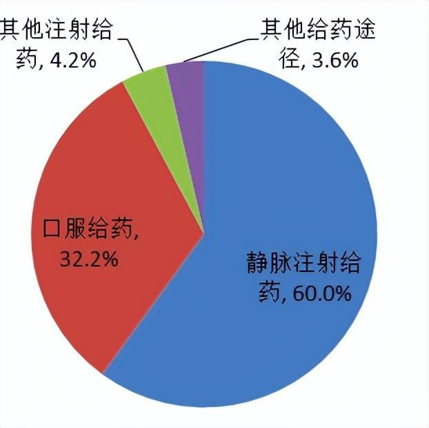 禁止输液的政策通知_全面禁止输液_2024年禁止输液通知