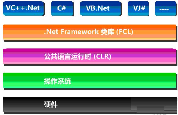 net framework 35完整安装包_net framework 35完整安装包_net framework 35完整安装包