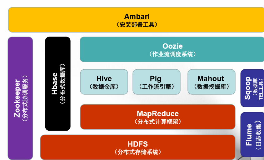 the hadoop ecosystem_the hadoop ecosystem_the hadoop ecosystem