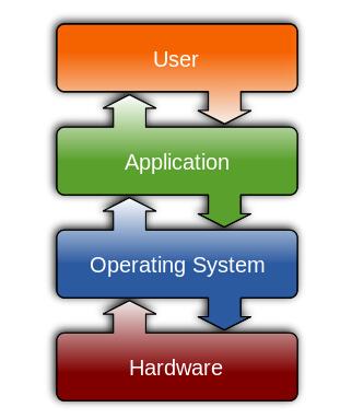 对比句_linux对比windows_linux改为windows