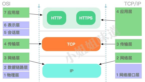 nginx负载均衡配置 widget_负载均衡配置命令_负载均衡配置文件