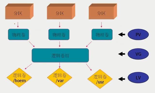 linux分区类型_分区类型linux是什么意思_分区类型guid和gpt