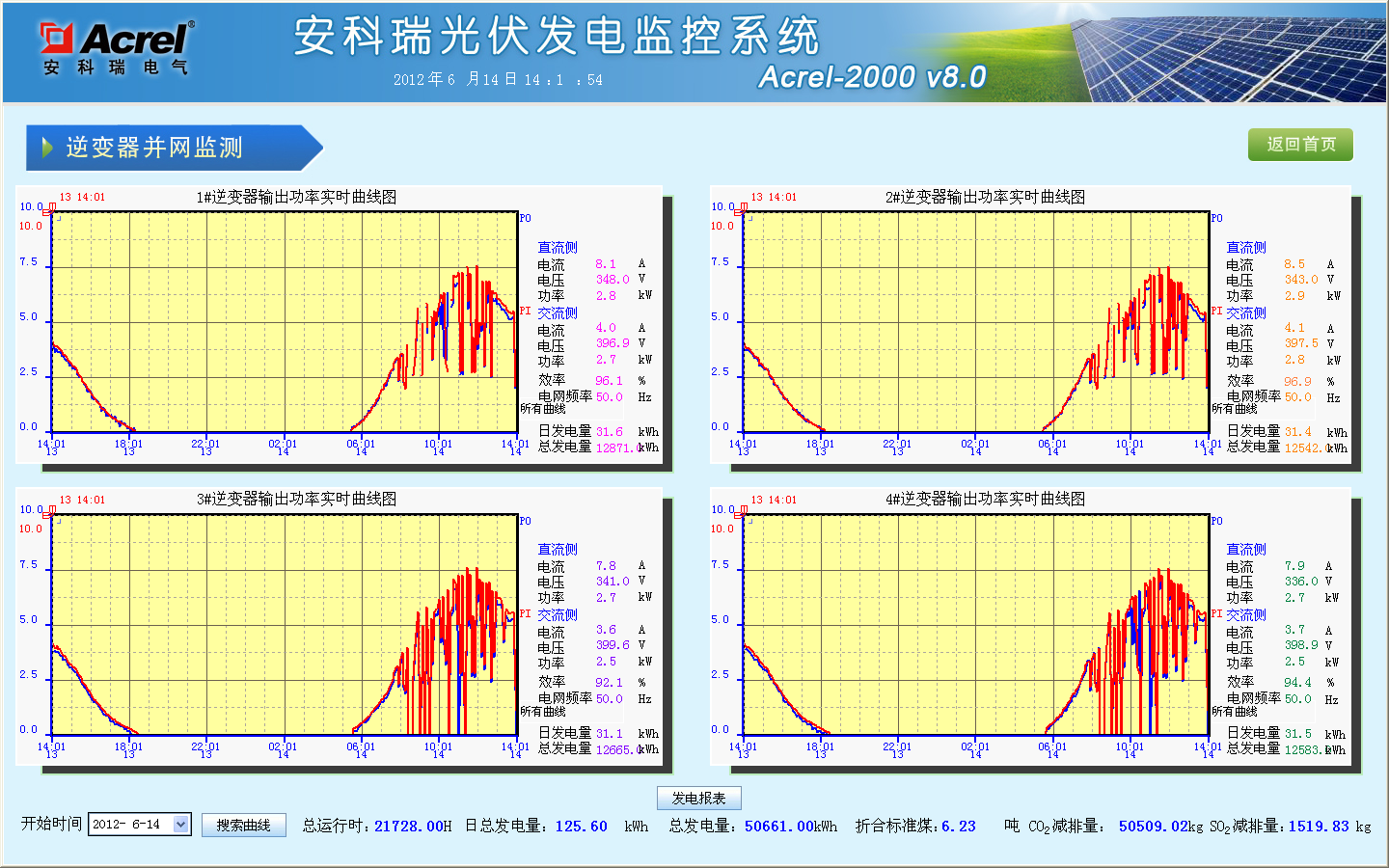 电控系统plc提升系统_提高plc控制系统的可靠性_电控系统的改造及plc更换