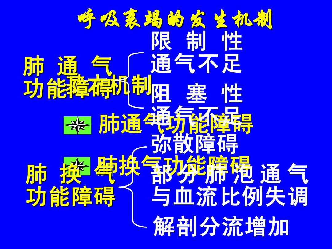 出现呼吸衰竭的原因是_呼吸衰竭是由于各种原因引起的_呼吸衰竭定义及可能原因