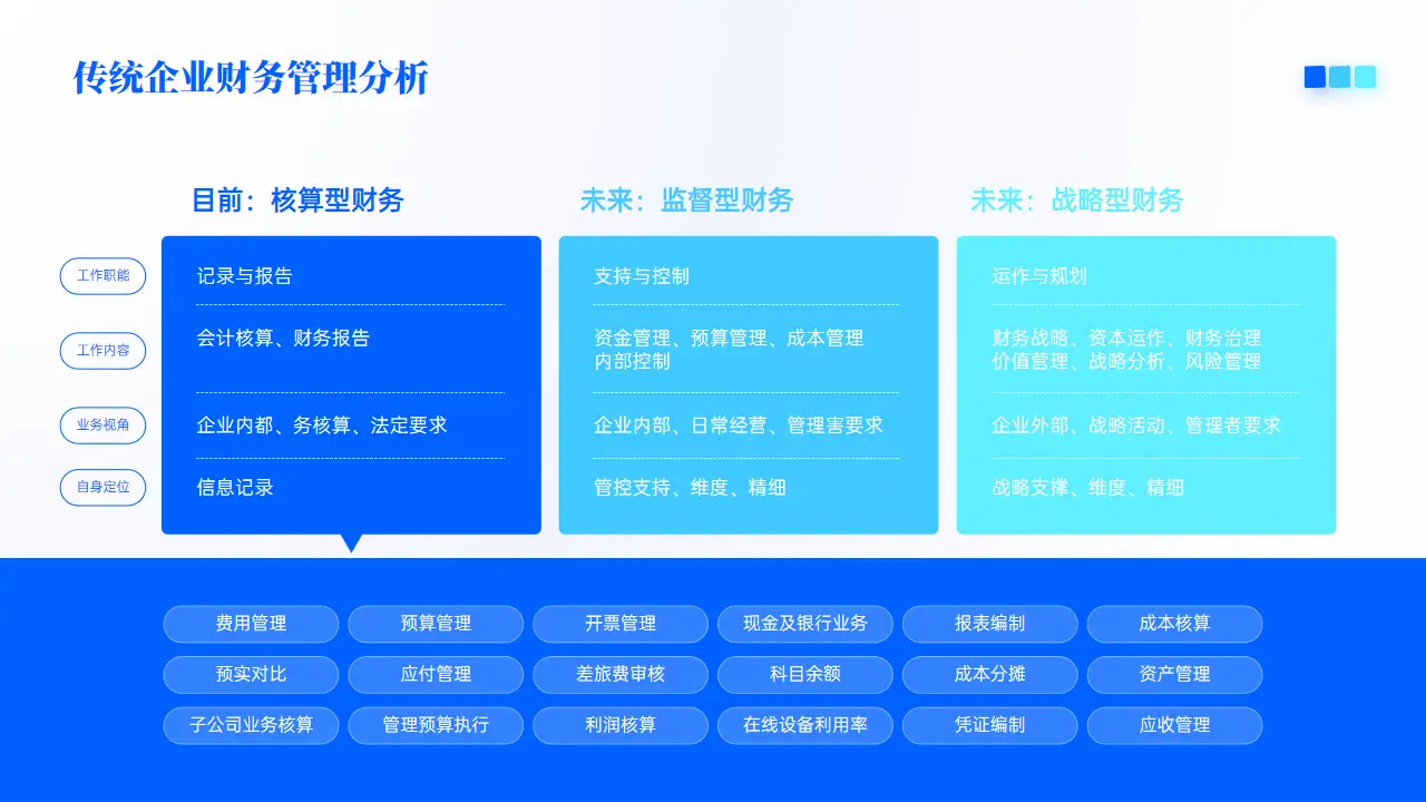 帝国cms免费模板_帝国cms列表内容模板_帝国cms自定义列表