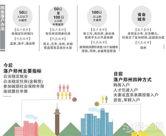 取消农业户口和非农户口