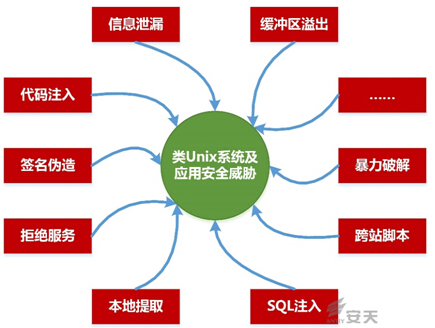 系统Unicode的_unix系统_系统软件erp