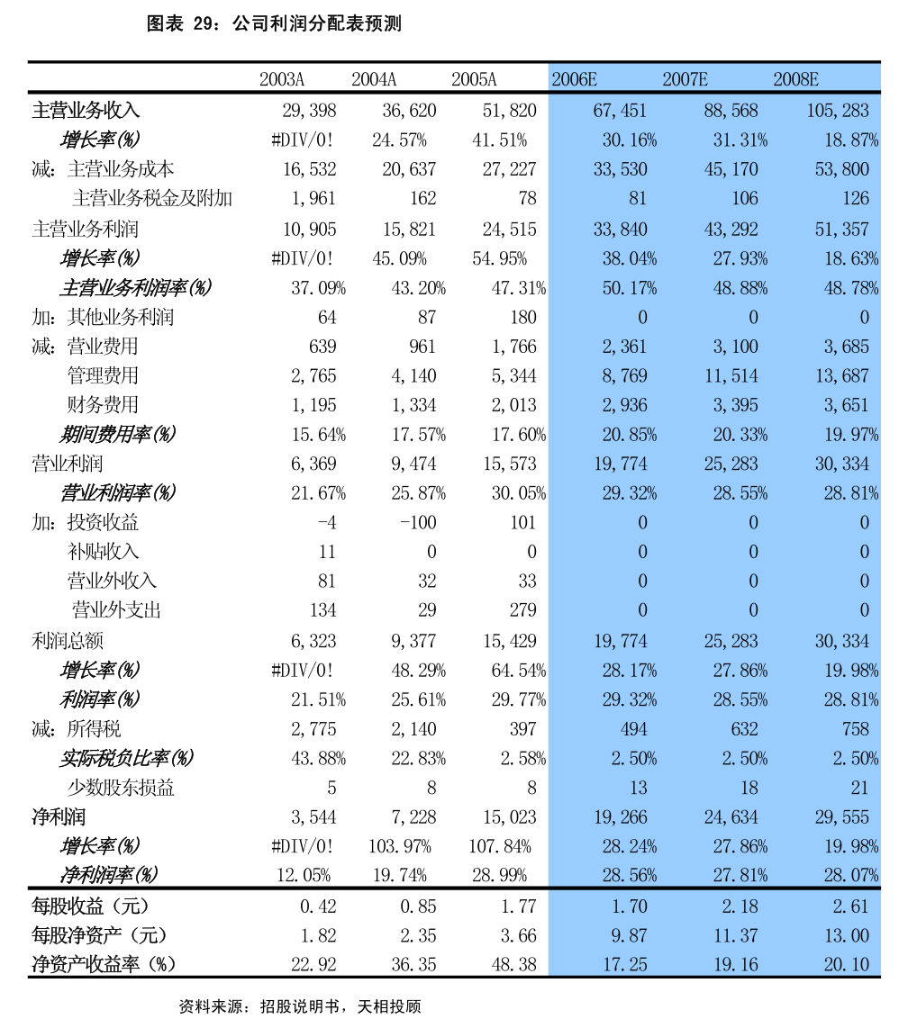 上海纺业有限织布优化公司地址_上海优化纺织布业有限公司_上海纺业有限织布优化公司招聘